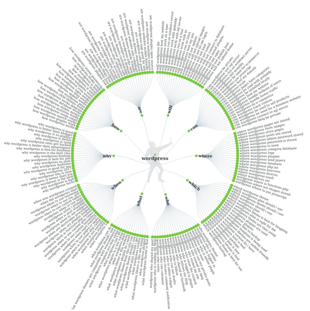 voice search optimization with answerthepublic
