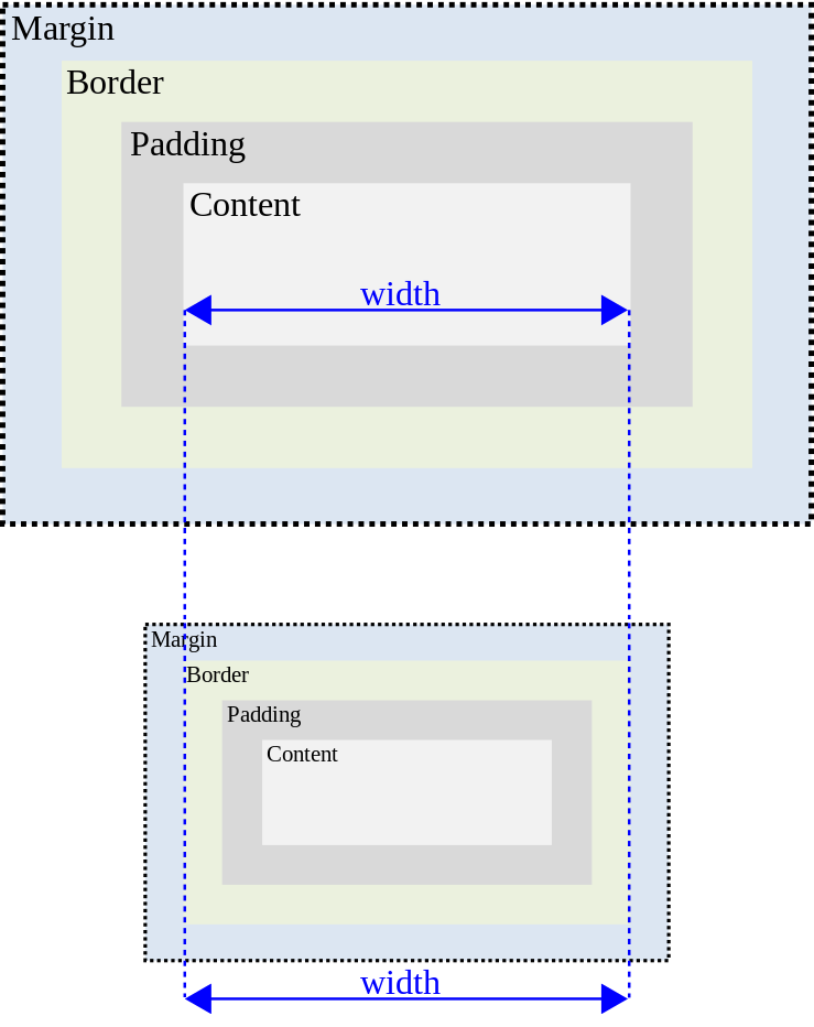 css box model box sizing
