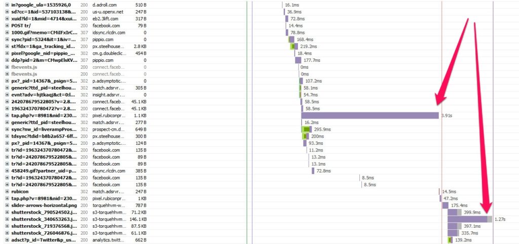 find bottlenecks in waterfall diagram