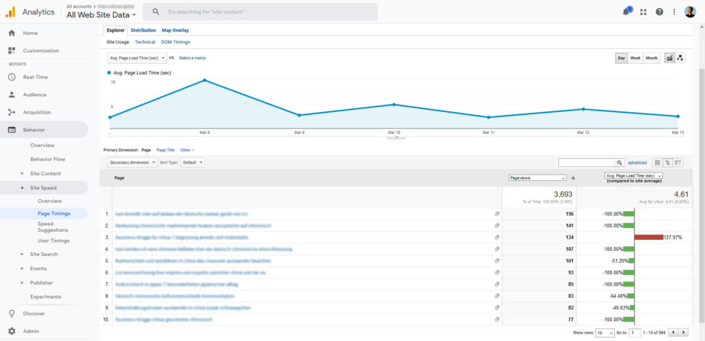 use google analytics data to speed test your website