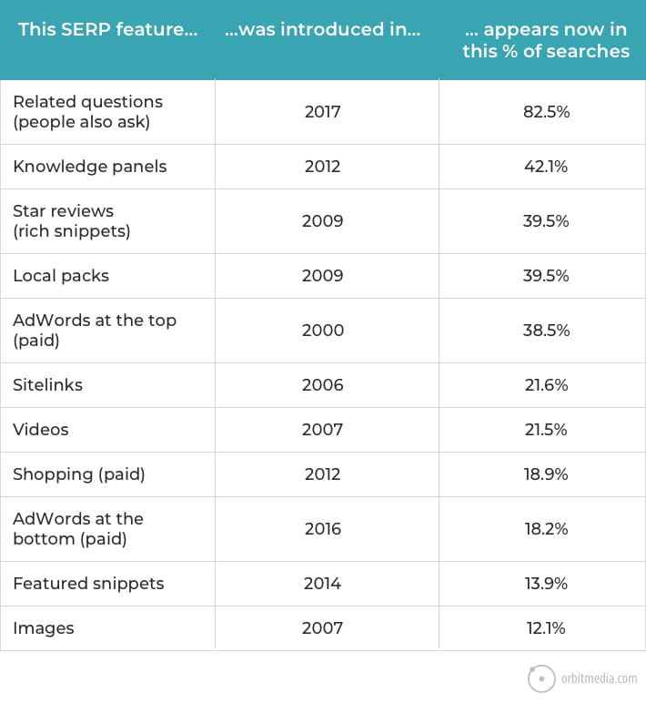 google serp features