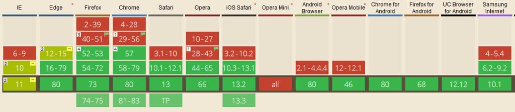 css grid browser support